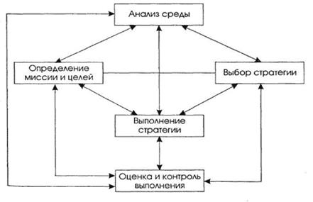 Стратегия совершенствования структуры компании - student2.ru