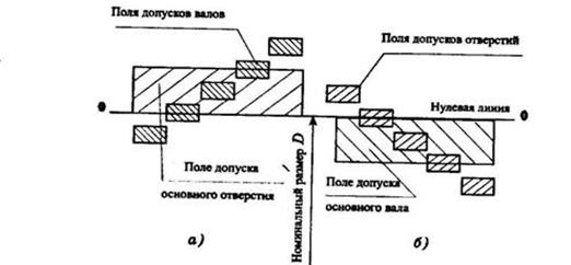 Структура единой системы допусков и посадок. Обозначение на чертежах - student2.ru