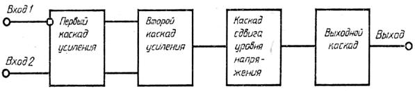 структура и основные параметры интегральных операционных усилителей - student2.ru