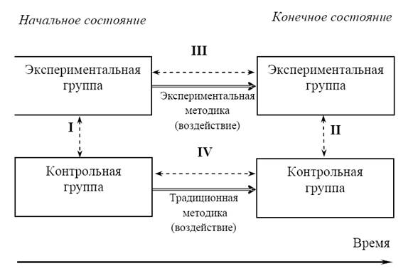 структура медико-биологического эксперимента - student2.ru