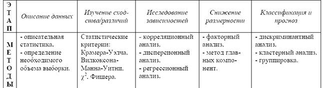 структура медико-биологического эксперимента - student2.ru