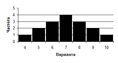 структура медико-биологического эксперимента - student2.ru