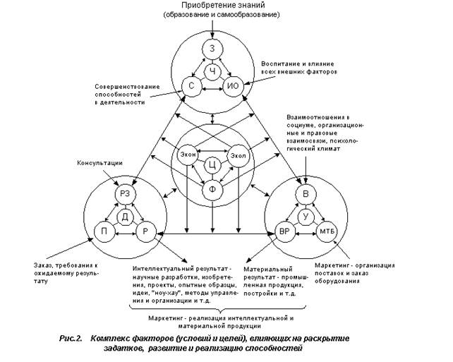 Структура систем с искусственным интеллектом - student2.ru