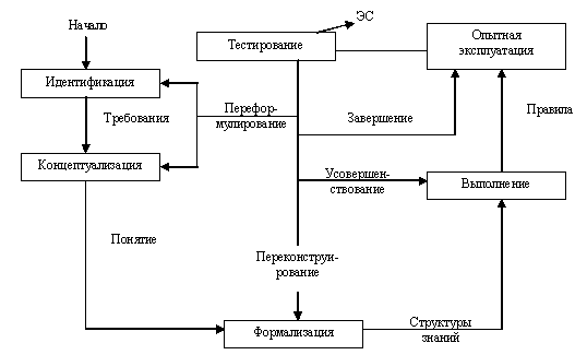 Структура экспертных систем - student2.ru