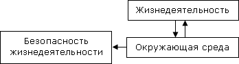 Структурная схема терминов - student2.ru