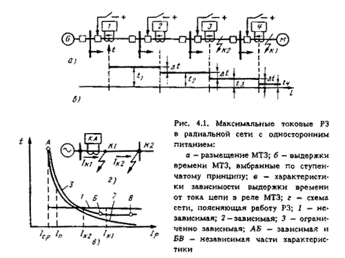 Структурная схема трехфазной МТЗ - student2.ru