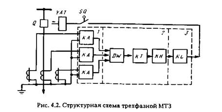 Структурная схема трехфазной МТЗ - student2.ru