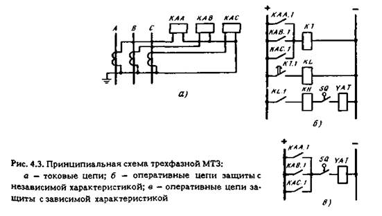 Структурная схема трехфазной МТЗ - student2.ru