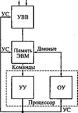 Структурные схемы вычислительных систем - student2.ru