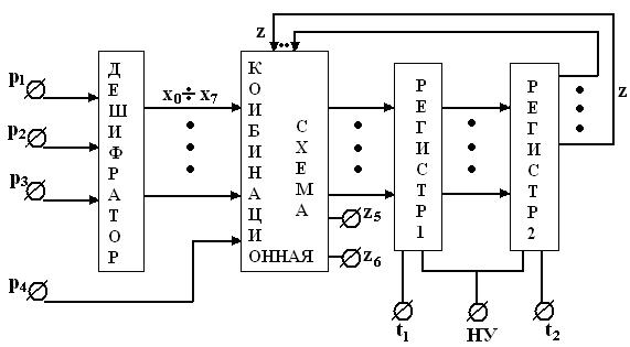 структурный синтез автомата - student2.ru