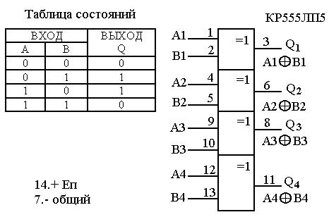 структурный синтез автомата - student2.ru