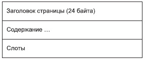 Структуры хранения данных при бесфайловой организации - student2.ru