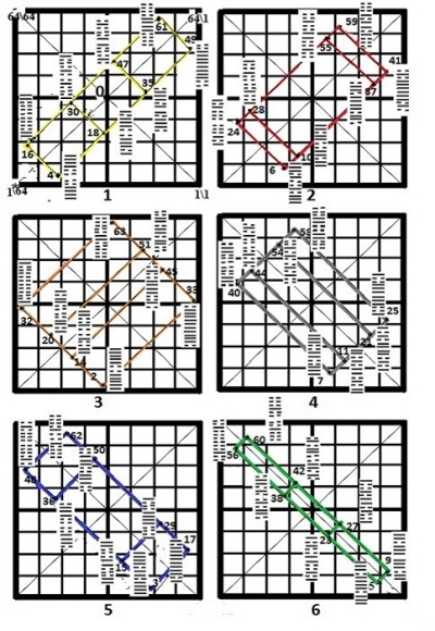 Структуры размещений додекаграм в построениях Фу Си и их преобразования в последовательность гексаграмм Вэнь Вана Книги перемен - student2.ru