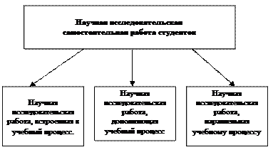 Существует несколько видов анализа как метода научного познания. - student2.ru