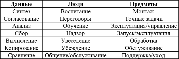 Существуют и другие различия между темпераментами - student2.ru