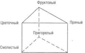 Существуют различные зрительные иллюзии. Обман зрения - student2.ru