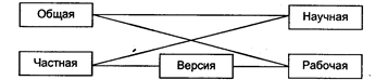 Сущность и логическая структура гипотезы - student2.ru