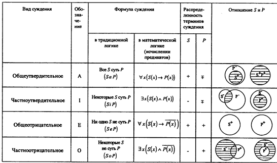 Суждения с отношениями - student2.ru