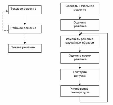 Светлячковый алгоритм применяется для решения класса задач непрерывной глобализации - student2.ru