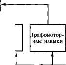 Своеобразие восприятия детьми окружающего их пространства (И.М. Соловьев, Ж.И. Шиф). - student2.ru