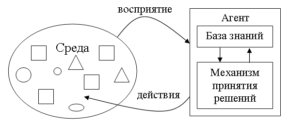 свойства - student2.ru