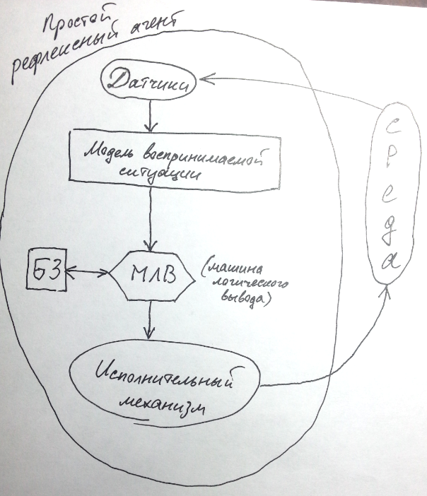 свойства - student2.ru