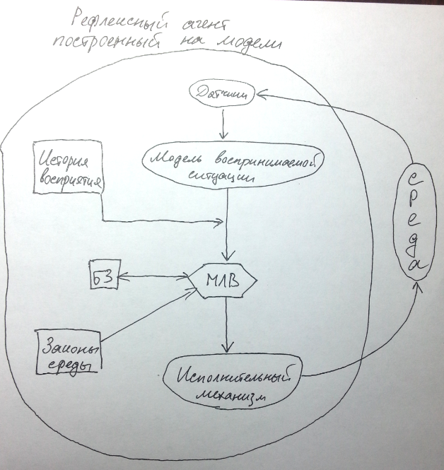 свойства - student2.ru