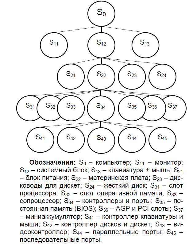 Свойства и факторные пространства систем. - student2.ru