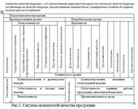 Свойства и показатели ассортимента - student2.ru