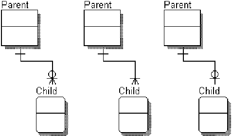 Связи (relationships) в ERwin - student2.ru