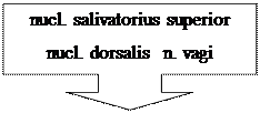 Таб.1. Комплекс признаков высокой вероятности развития - student2.ru