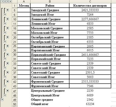 табличный процессор microsoft excel. создание и обработка списков - student2.ru