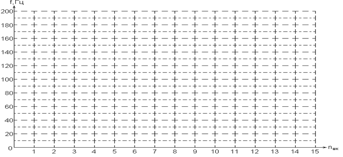 Таблицы для записи исходных данных, результатов измерений и вычислений. Определение основных метрологических характеристик - student2.ru