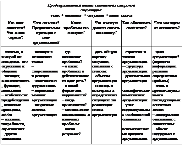 Тактика аргументации - student2.ru