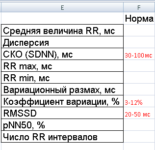 Технология выполнения задания - student2.ru