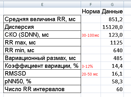 Технология выполнения задания - student2.ru