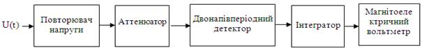 текст програми з поясненням - student2.ru