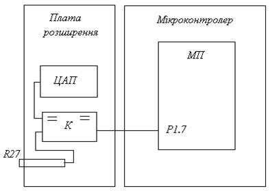 текст програми з поясненням - student2.ru