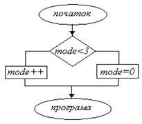 текст програми з поясненням - student2.ru