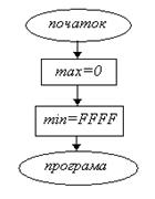 текст програми з поясненням - student2.ru