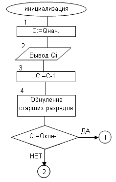 Тело программы включает строки предложений, рассмотренные ранее. - student2.ru