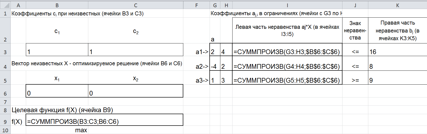 Тема 1.2. Электронные таблицы. Решение задач оптимизации в MS Excel (базовая часть). - student2.ru