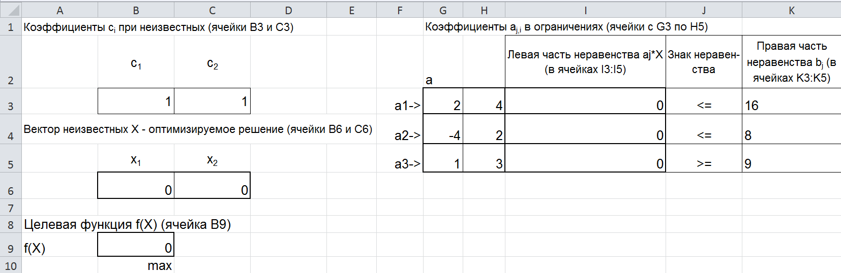 Тема 1.2. Электронные таблицы. Решение задач оптимизации в MS Excel (базовая часть). - student2.ru