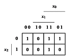 Тема 1.6 Логические основы ЭВМ - student2.ru