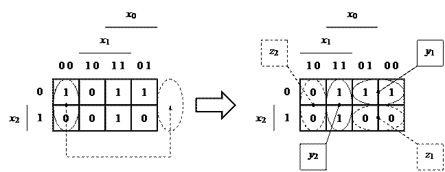 Тема 1.6 Логические основы ЭВМ - student2.ru