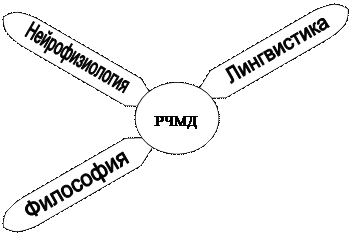 Тема 1. Предмет и значение логики - student2.ru