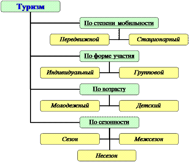 Тема 10. Электронная презентация PowerPoint - student2.ru