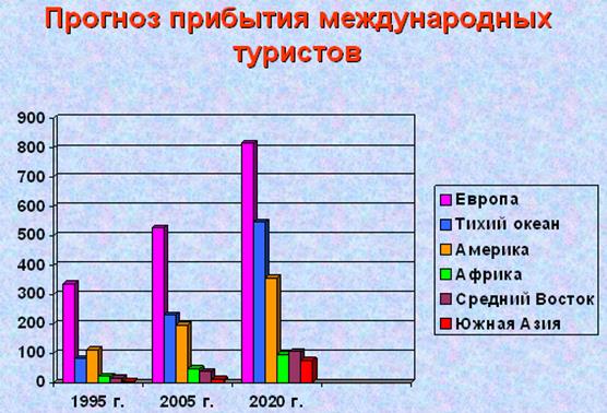 Тема 10. Электронная презентация PowerPoint - student2.ru