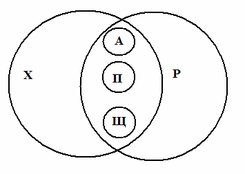 Тема 2. Общая характеристика понятия - student2.ru