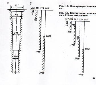 Тема: 2. Общие понятие о строительстве скважин. Понятие о скважине, ее конструкции и элементах. Классификация скважин. Основные представления о современных способах бурения - student2.ru